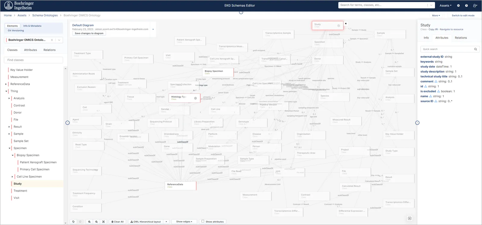 Enterprise knowledge graph — Boehringer Ingelheim
